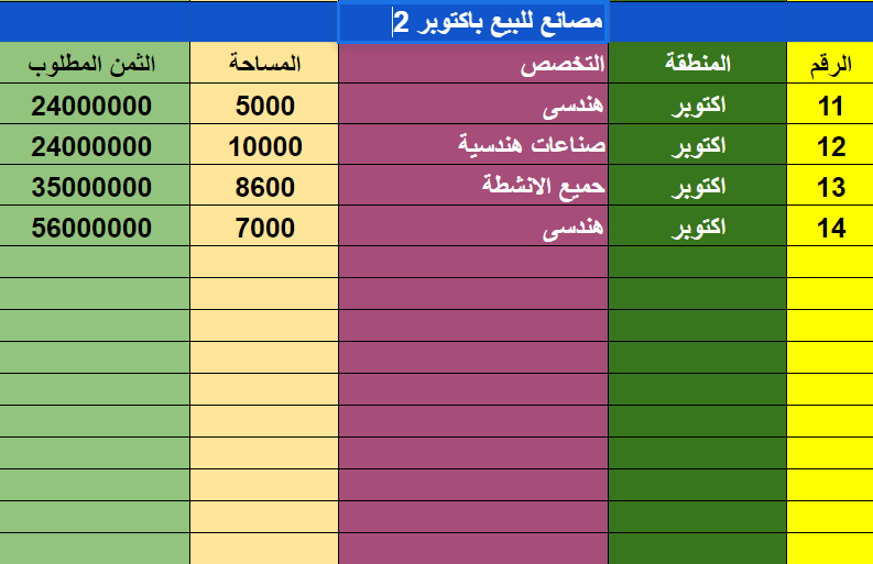 مصانع للبيع بجميع المدن الصناعية