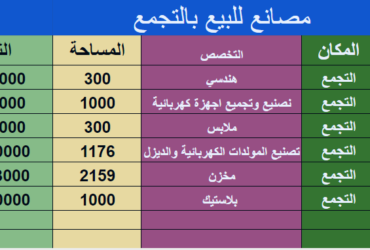 مصانع للبيع بالتجمع تخصصات مختلفة