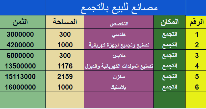 مصانع للبيع بالتجمع تخصصات مختلفة