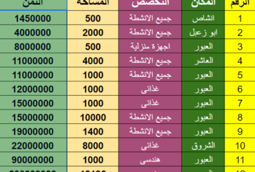 مصانع للبيع بجميع المدن الصناعية