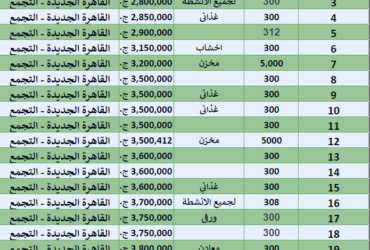 102 مصنع وارض صناعى للبيع بالقاهره الجديده التجمع