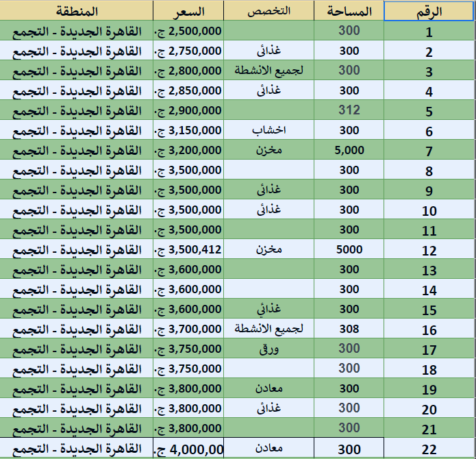 102 مصنع وارض صناعى للبيع بالقاهره الجديده التجمع