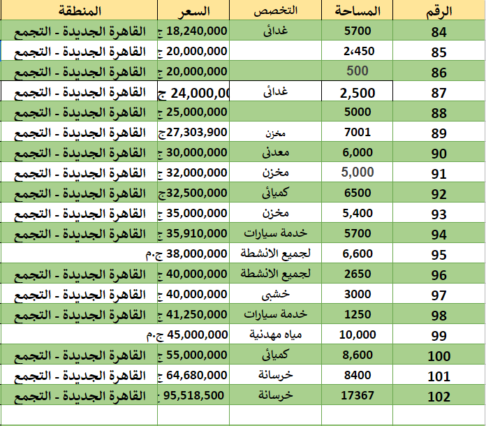 102 مصنع وارض صناعى للبيع بالقاهره الجديده التجمع