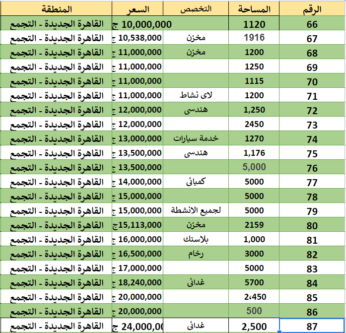102 مصنع وارض صناعى للبيع بالقاهره الجديده التجمع