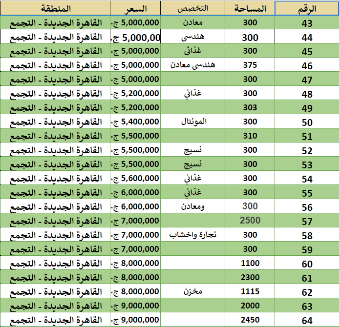 102 مصنع وارض صناعى للبيع بالقاهره الجديده التجمع