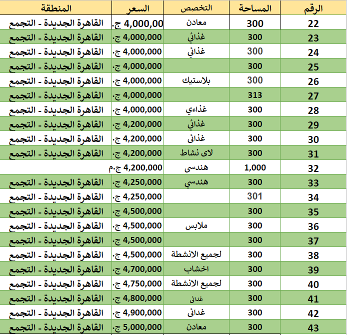 102 مصنع وارض صناعى للبيع بالقاهره الجديده التجمع