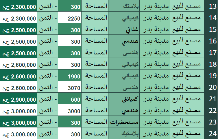 مصانع-للبيع-ببدر-48-مصنع-للبيع-بمدينة-بدر-الصناعية-1