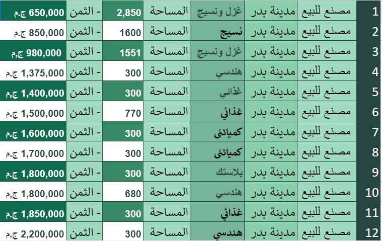 مصانع-للبيع-ببدر-48-مصنع-للبيع-بمدينة-بدر-الصناعية