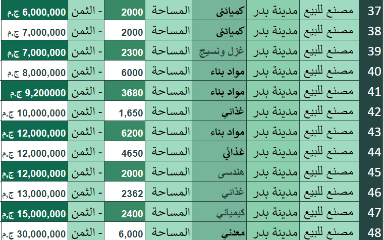 مصانع-للبيع-ببدر-48-مصنع-للبيع-بمدينة-بدر-الصناعية3