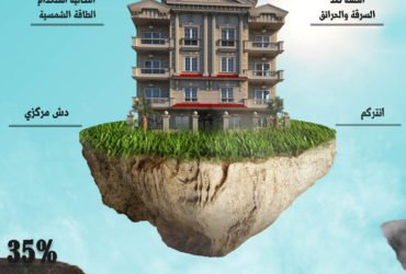 شقه لقطه في الشيخ زايد 245 م تطل علي مول العرب وجامعه النيل