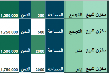 مخزن للبيع بالتجمع