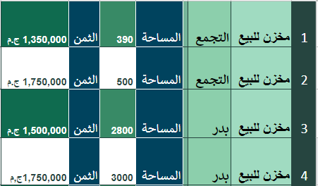 مخزن للبيع بالتجمع