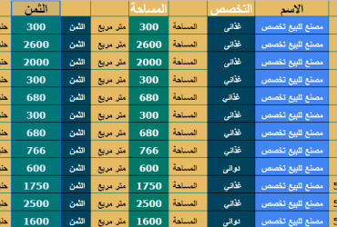 مصنع للبيع غذائى ببدر,16 مصنع وارض غذائى للبيع ببدر