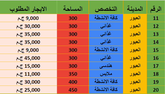 67 مصنع للايجار بالعبور