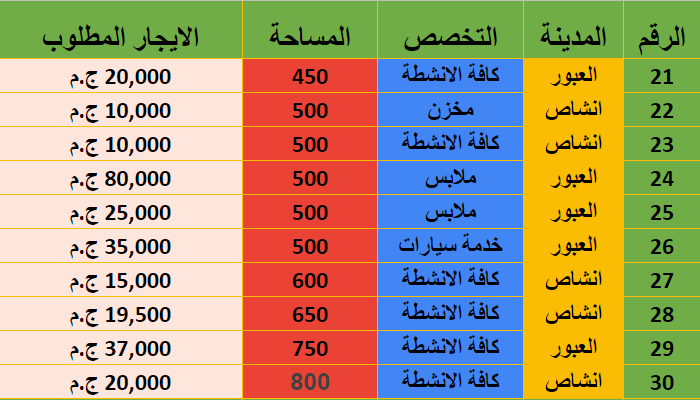67 مصنع للايجار بالعبور