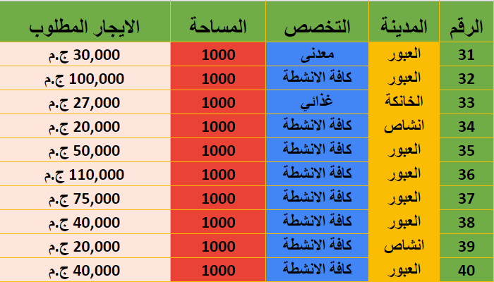 67 مصنع للايجار بالعبور