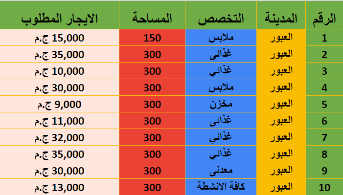 67 مصنع للايجار بالعبور