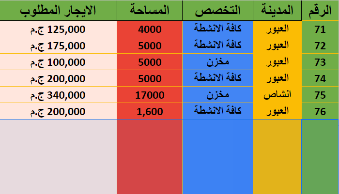 67 مصنع للايجار بالعبور