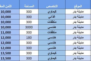 44 مصنع للايجار بمدينة بدر – مرتبين ترتيب تنازلي حسب السعر