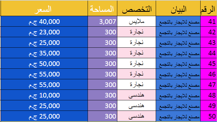 مصانع للايجار بالتجمع 60 مصنع للايجار