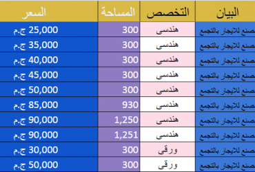 مصانع للايجار بالتجمع 60 مصنع للايجار