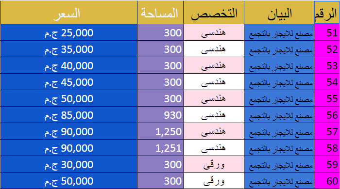 مصانع للايجار بالتجمع 60 مصنع للايجار