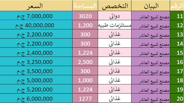 97 مصنع للبيع بالعاشر من رمضان
