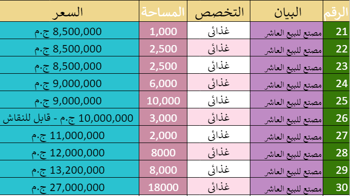 97 مصنع للبيع بالعاشر من رمضان