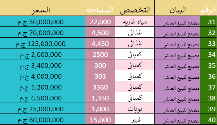 97 مصنع للبيع بالعاشر من رمضان