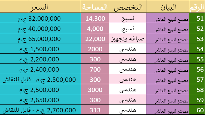97 مصنع للبيع بالعاشر من رمضان