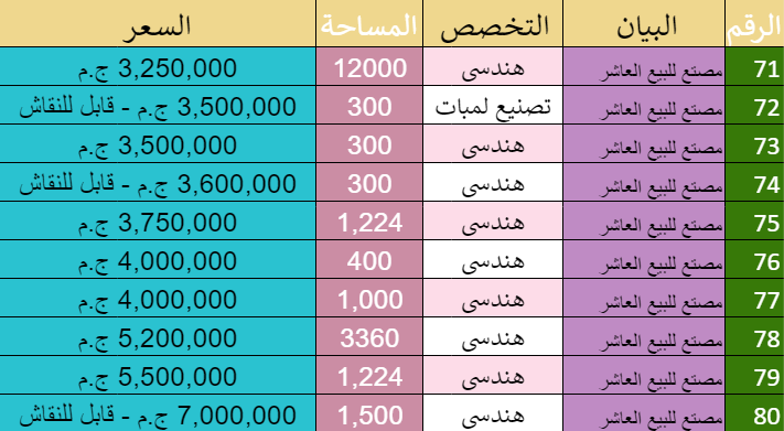 97 مصنع للبيع بالعاشر من رمضان