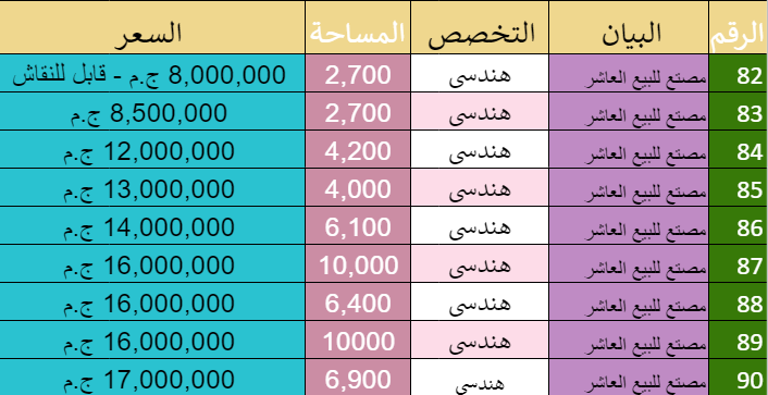 97 مصنع للبيع بالعاشر من رمضان