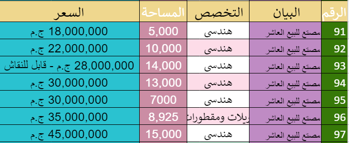 97 مصنع للبيع بالعاشر من رمضان
