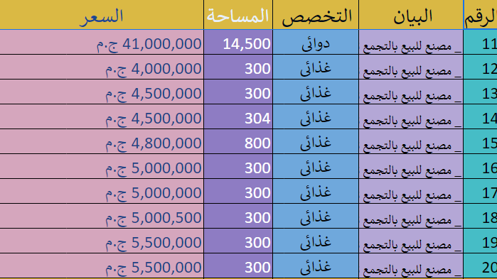 مصانع للبيع بالتجمع _ 66 مصنع للبيع بالتجمع