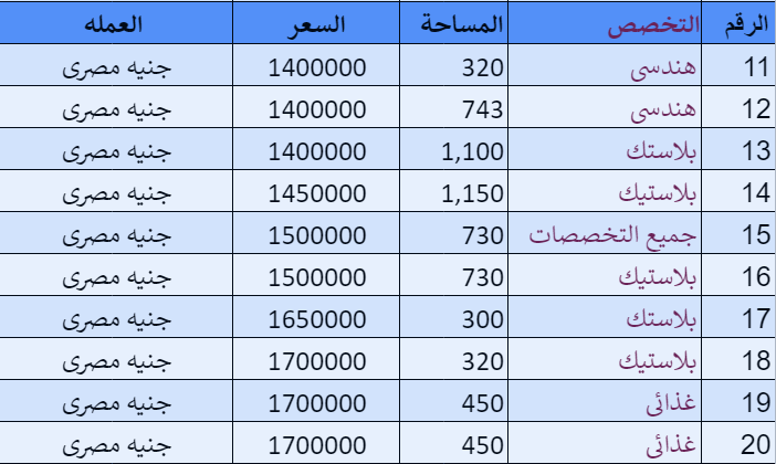 70 مصنع للبيع بمدينة السادات