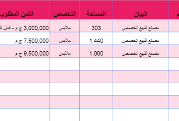 3 مصانع ملابس للبيع باكتوبر