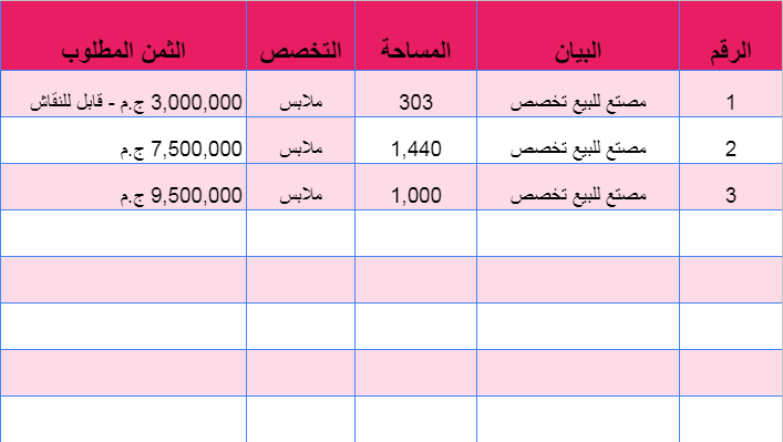 3 مصانع ملابس للبيع باكتوبر