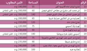 شقق للبيع الهرم