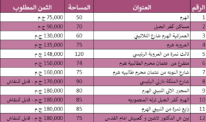 شقق للبيع الهرم