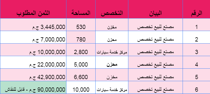 مخازن ومراكز خدمة سيارات للبيع باكتوبر