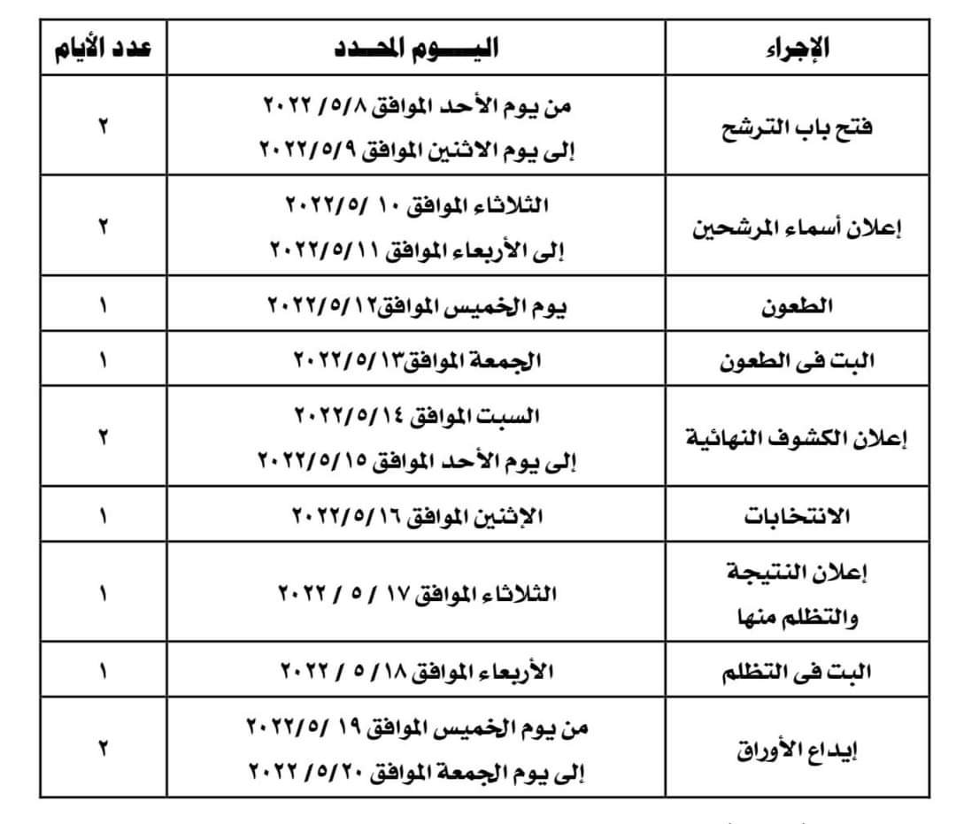فتح باب الترشيح لعضويه مجالس ادارات اللجان النقابيه للقطاع العام وقطاع الاعمال