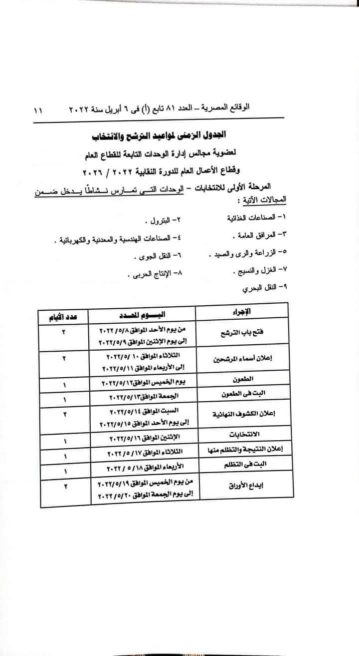 فتح باب الترشيح لعضويه مجالس ادارات اللجان النقابيه للقطاع العام وقطاع الاعمال