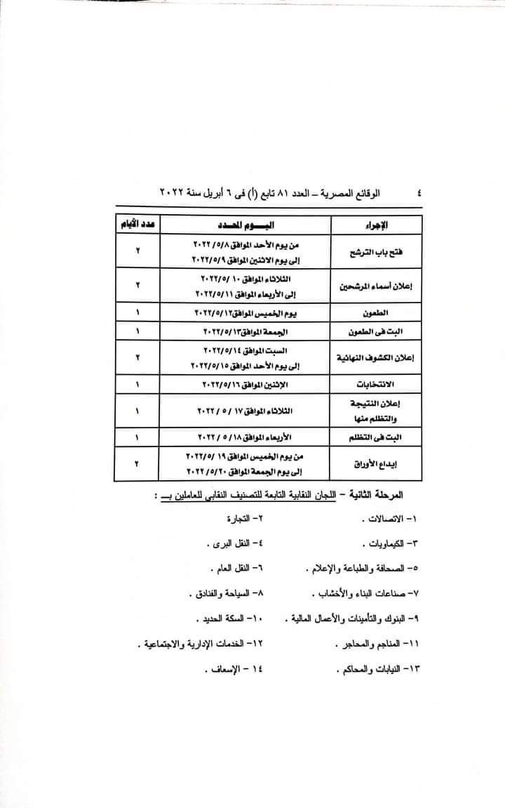 فتح باب الترشيح لعضويه مجالس ادارات اللجان النقابيه للقطاع العام وقطاع الاعمال