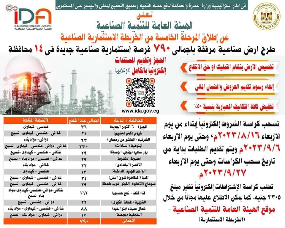 كراسة الشروط الخاصة  بطرح الأراضي الصناعية بالمحافظات