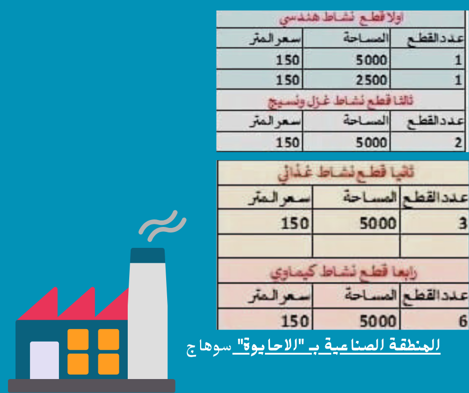 التقديم على الأراضي الصناعية