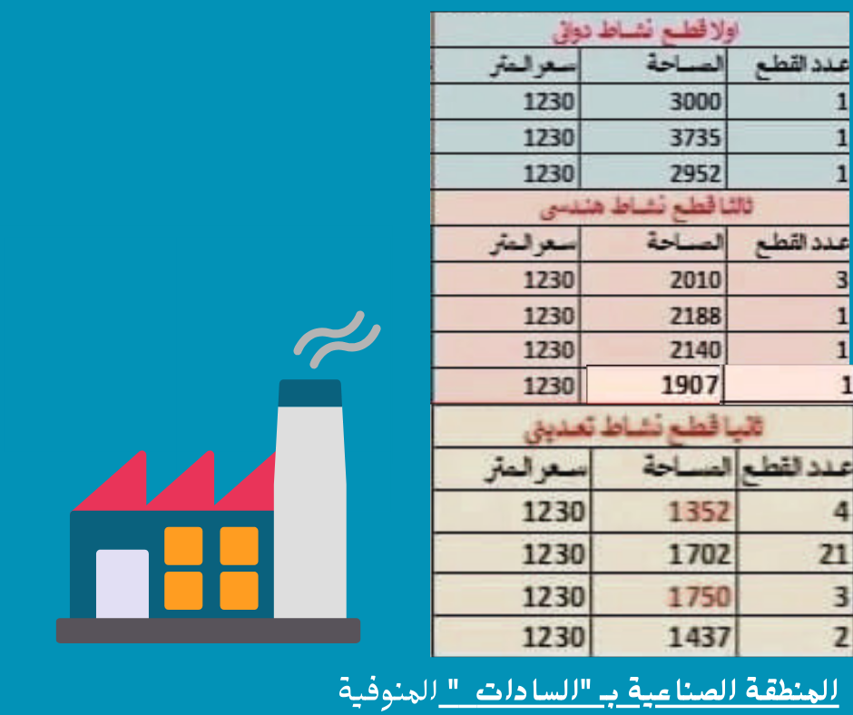 التقديم على الأراضي الصناعية