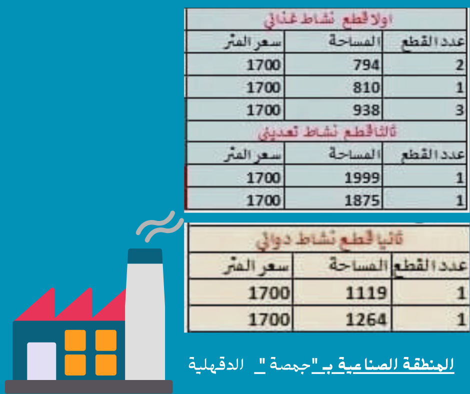 التقديم على الأراضي الصناعية