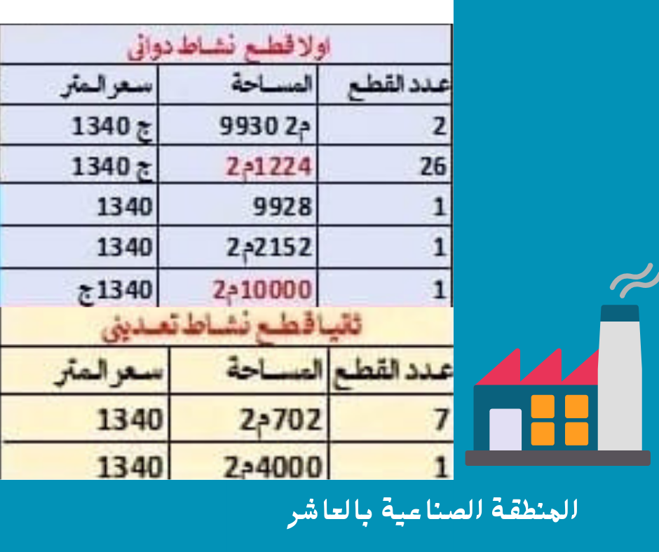 التقديم على الأراضي الصناعية