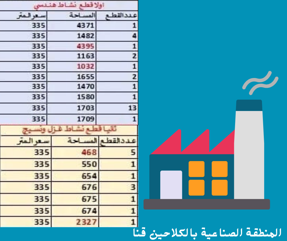 التقديم على الأراضي الصناعية